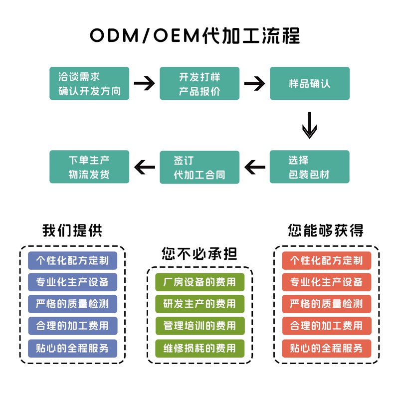 探寻百花蜜的独特魅力